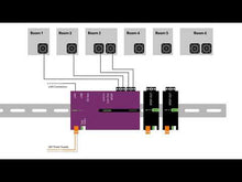 Laden und Abspielen von Videos im Galerie-Viewer, Audioserver